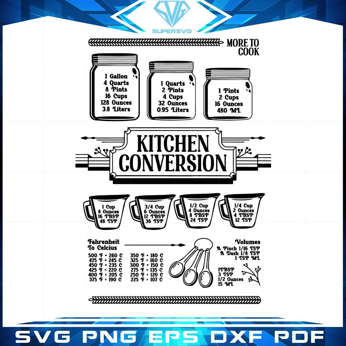 kitchen-conversion-funny-cooking-lover-svg-cutting-files