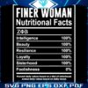 Zeta Phi Beta SVG Essential Nutritional Facts for Finer Women